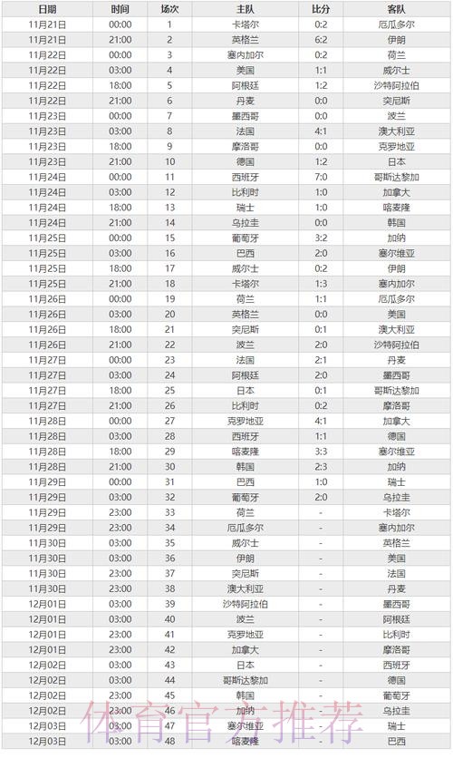 世界杯比赛统计数据分析 世界杯比赛统计数据分析