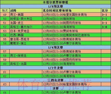 世界杯比赛统计数据分析 世界杯比赛统计数据分析