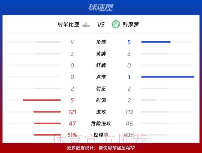 世界杯比赛统计数据分析 世界杯比赛统计数据分析