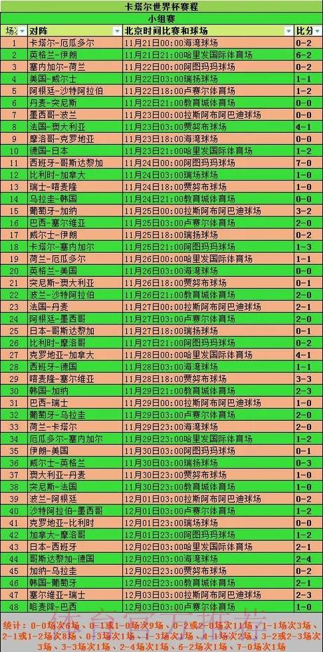 全面解析世界杯赛事比分统计数据 全面解析世界杯赛事比分统计数据
